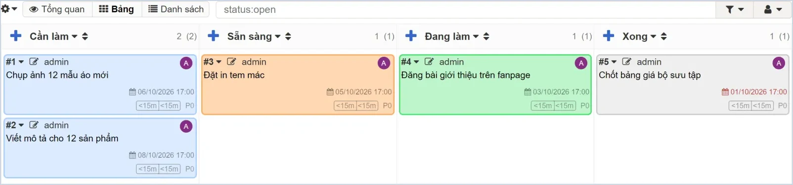 Bảng Kanban của Kanboard bằng tiếng Việt với 4 cột Cần làm, Sẵn sàng, Đang làm, Xong và 5 thẻ việc: Chụp ảnh 12 mẫu áo mới, Viết mô tả cho 12 sản phẩm, Đặt in tem mác, Đăng bài giới thiệu trên fanpage, Chốt bảng giá bộ sưu tập; mỗi thẻ có người phụ trách admin và hạn chót, thẻ hạn 01/10/2026 hiện chữ đỏ vì đã quá hạn.